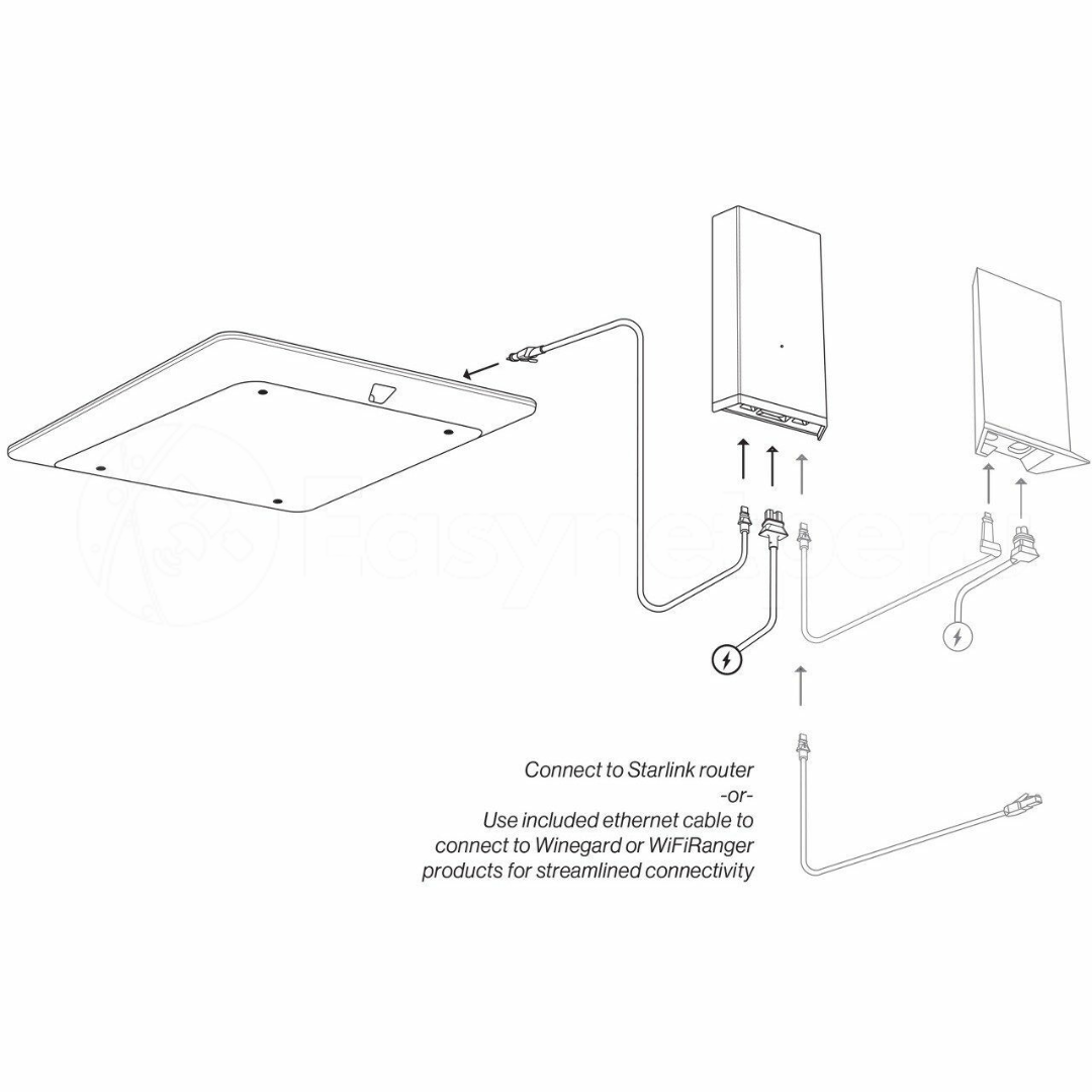 Starlink High Performance Premium