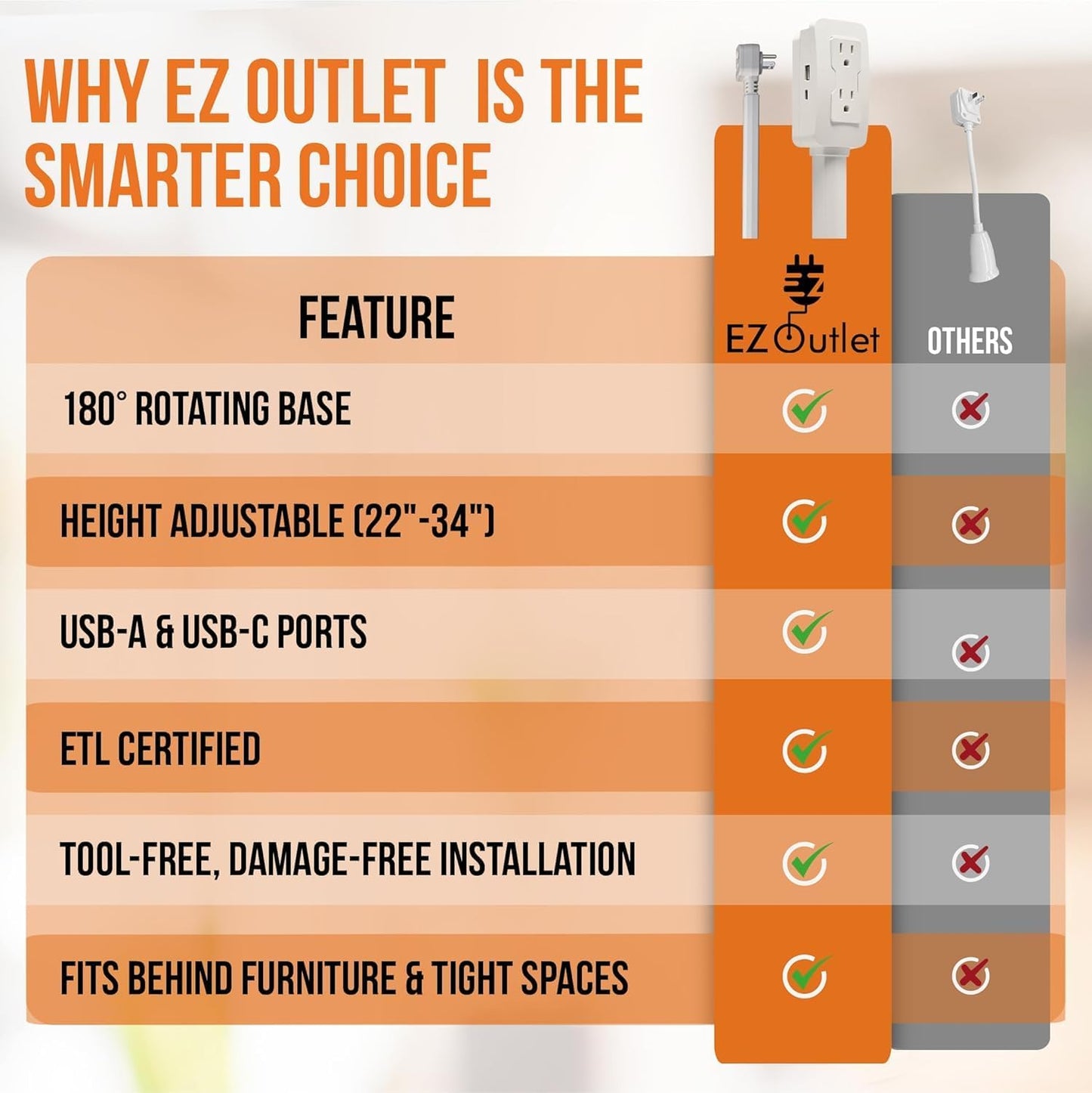 Electrical Outlet Extender. Access Hard-To-Reach Outlets! Features USB-A, USB-C, and 2 AC Outlets, Extends 22"-34", Rotates 180°. Use behind Couches, Nightstands, Desks, and More.