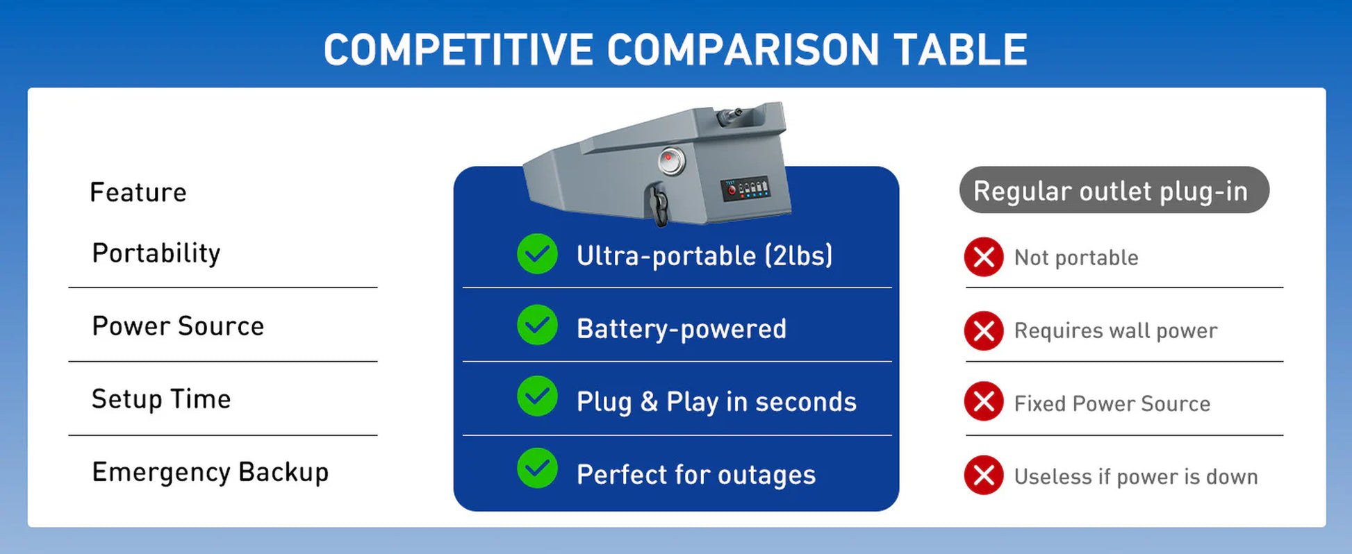 ® Battery for Starlink Mini