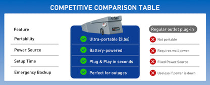 ® Battery for Starlink Mini