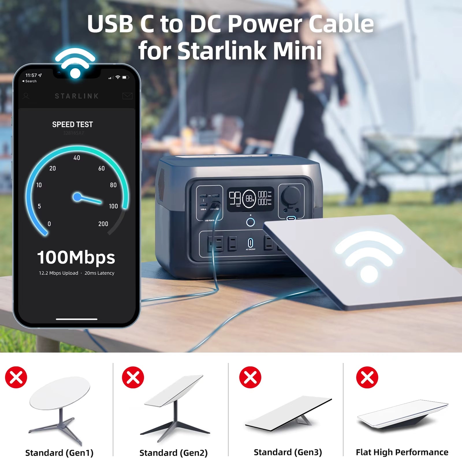 For Starlink 2M 5M USB C to DC Power Cable for Starlink Mini USB Type-C Input to Waterproof Power Cable Fit Starlink Gen3 Mini
