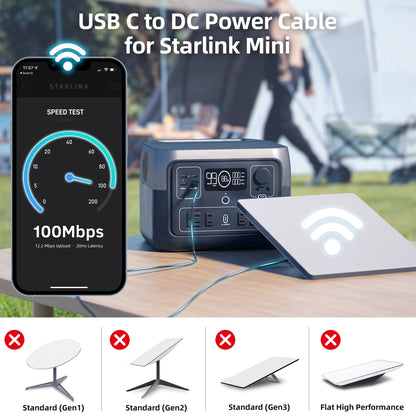 For Starlink 2M 5M USB C to DC Power Cable for Starlink Mini USB Type-C Input to Waterproof Power Cable Fit Starlink Gen3 Mini