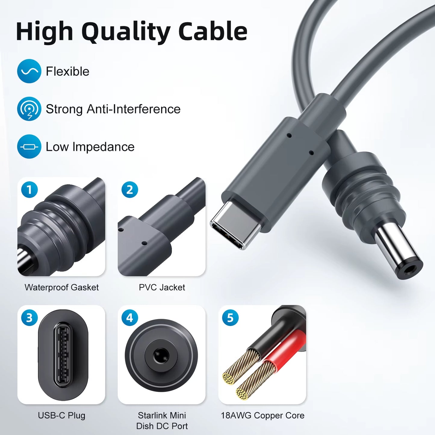 For Starlink 2M 5M USB C to DC Power Cable for Starlink Mini USB Type-C Input to Waterproof Power Cable Fit Starlink Gen3 Mini
