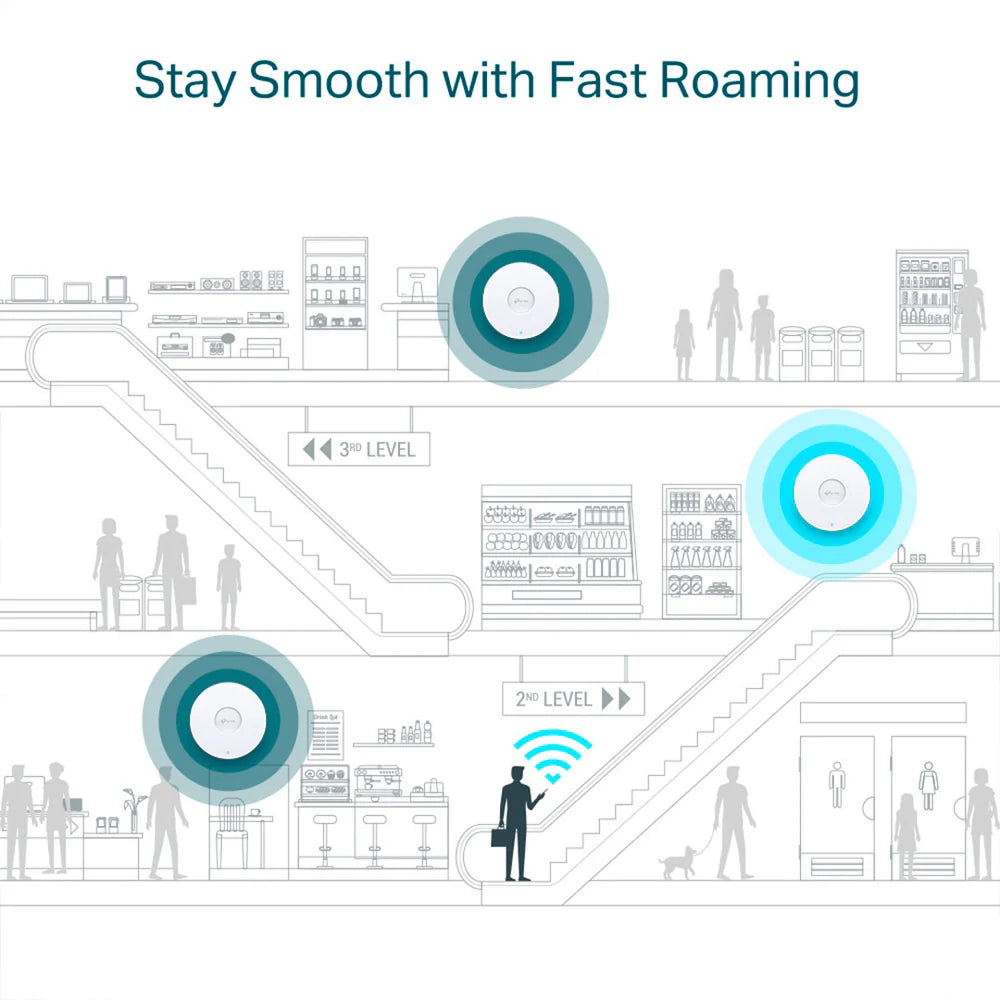 TP-LINK EAP610 Access Point WiFi6 Omada AX1800 Doble Banda