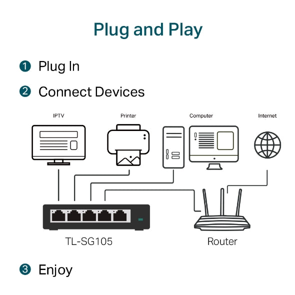 TP-Link TL-SG105 Gigabit 5 puertos.