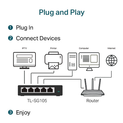 TP-Link TL-SG105 Gigabit 5 puertos.