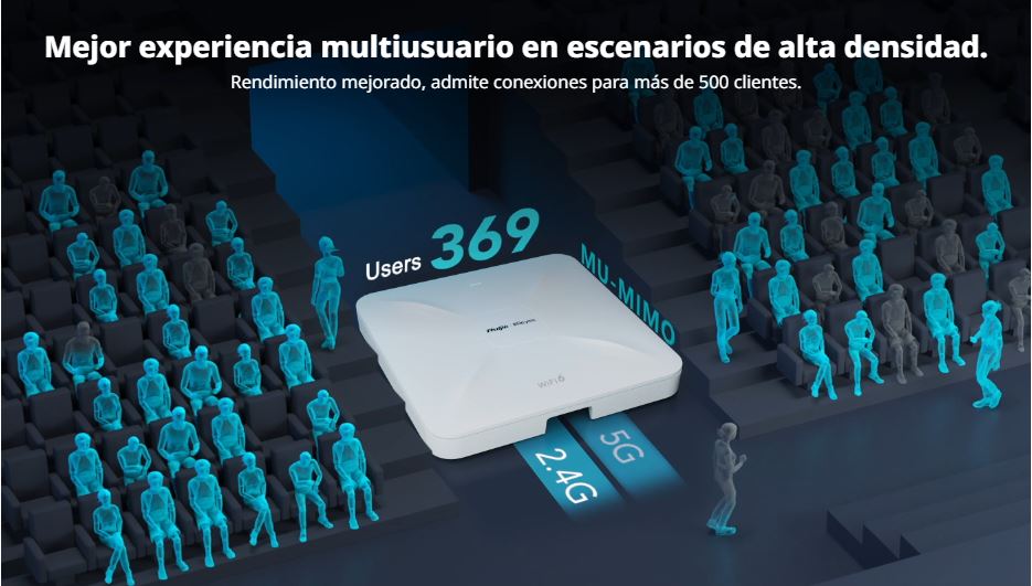 RG-RAP2260 (G) AP Reyee para Wi-Fi 6 de 1775 Mbps, con montaje en techo